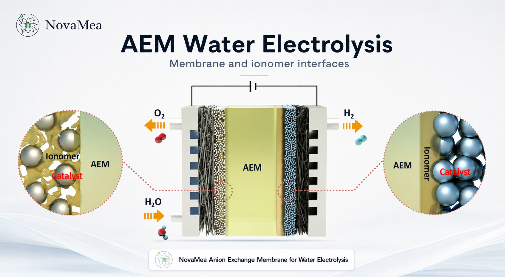 NovaMea Anion Exchange Ionomers for AEM Electrolysis